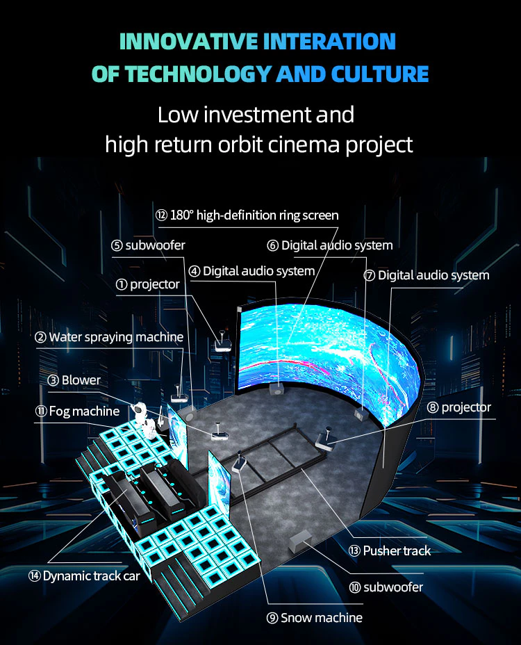 Naked-eye 3D Orbital Theater